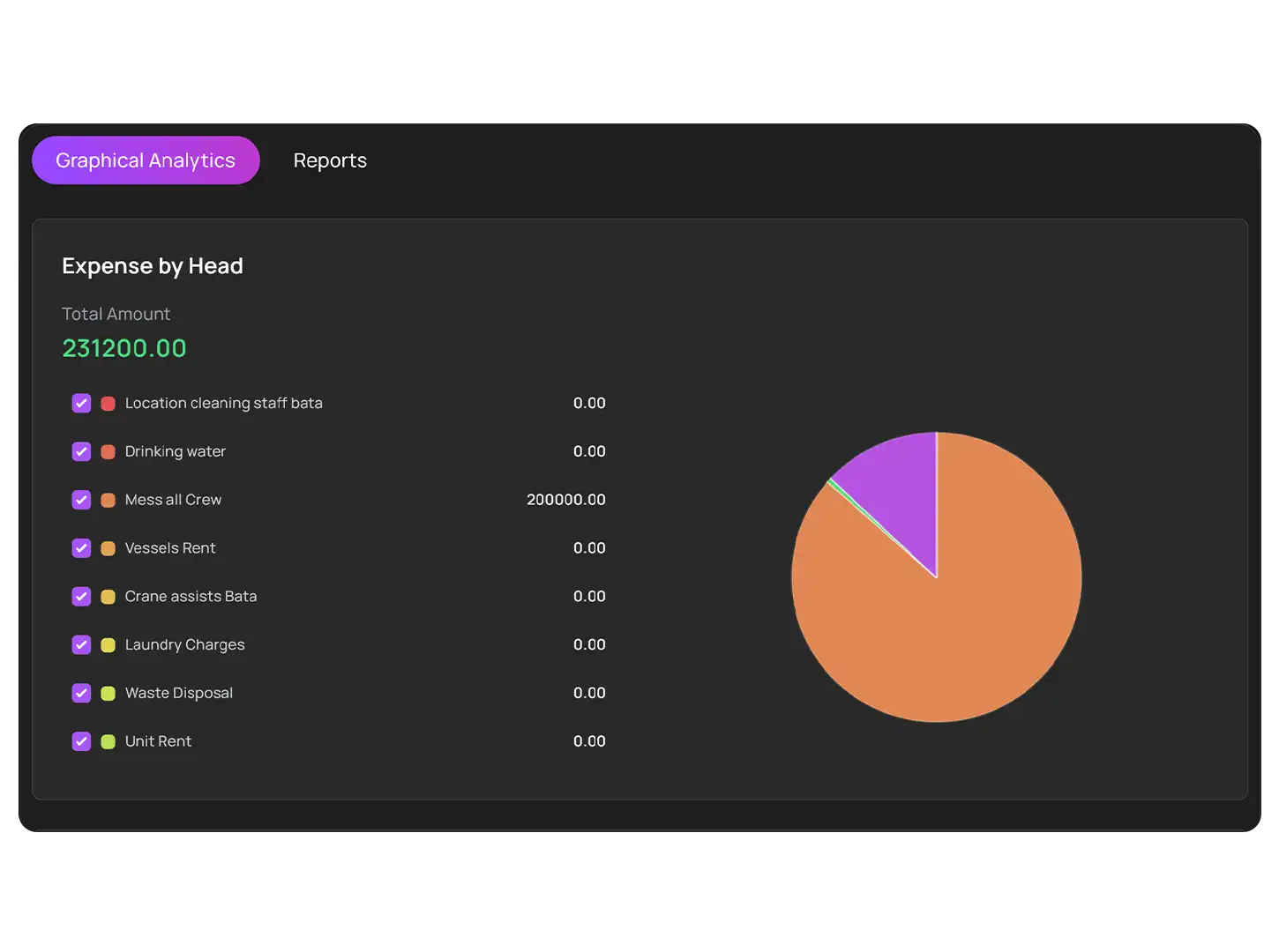 Expense management system overview